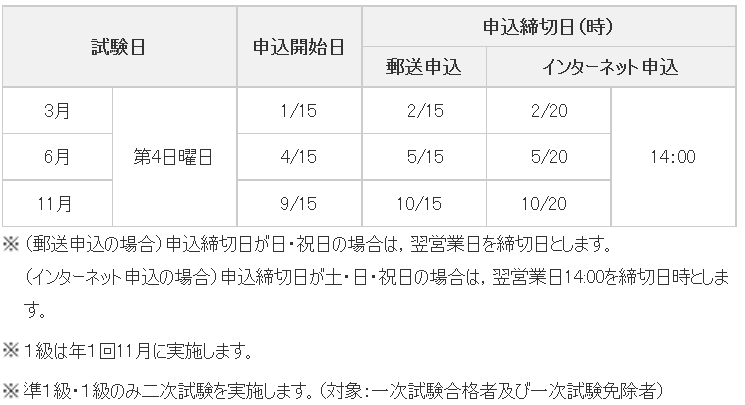 中国語のレベルチェックに 中国語検定とhskの日程と難易度 Jurichina